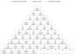 rangliste